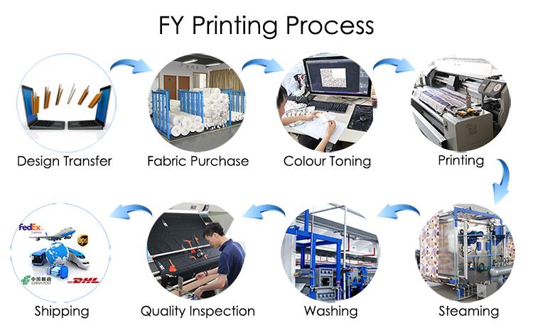 Audumu apdrukas process.jpg Fabric Printing Process.jpg